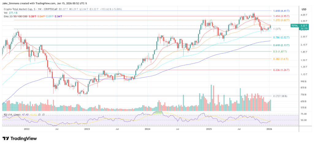 Total crypto market cap chart