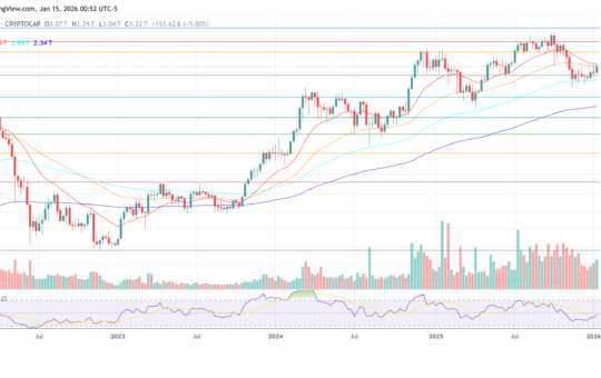 Total crypto market cap chart