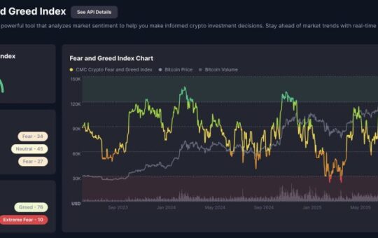 crypto fear and greed index