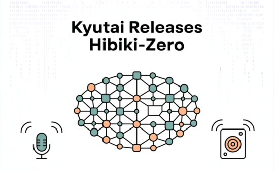 Kyutai Releases Hibiki-Zero: A3B Parameter Simultaneous Speech-to-Speech Translation Model Using GRPO Reinforcement Learning Without Any Word-Level Aligned Data