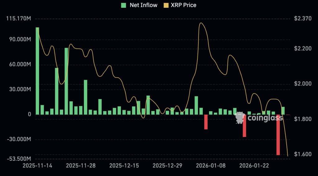 XRP Price Prediction: Retail Is Disappearing, On-Chain Activity Collapses – Is XRP Quietly Dying?