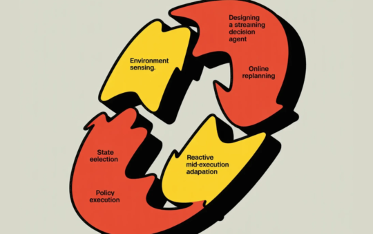 How to Design a Streaming Decision Agent with Partial Reasoning, Online Replanning, and Reactive Mid-Execution Adaptation in Dynamic Environments