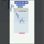 scalping live #btc #smartmoney #crypto #youtubeshorts