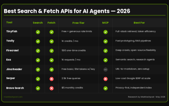 Top Search and Fetch APIs for Building AI Agents in 2026: Tools, Tradeoffs, and Free Tiers