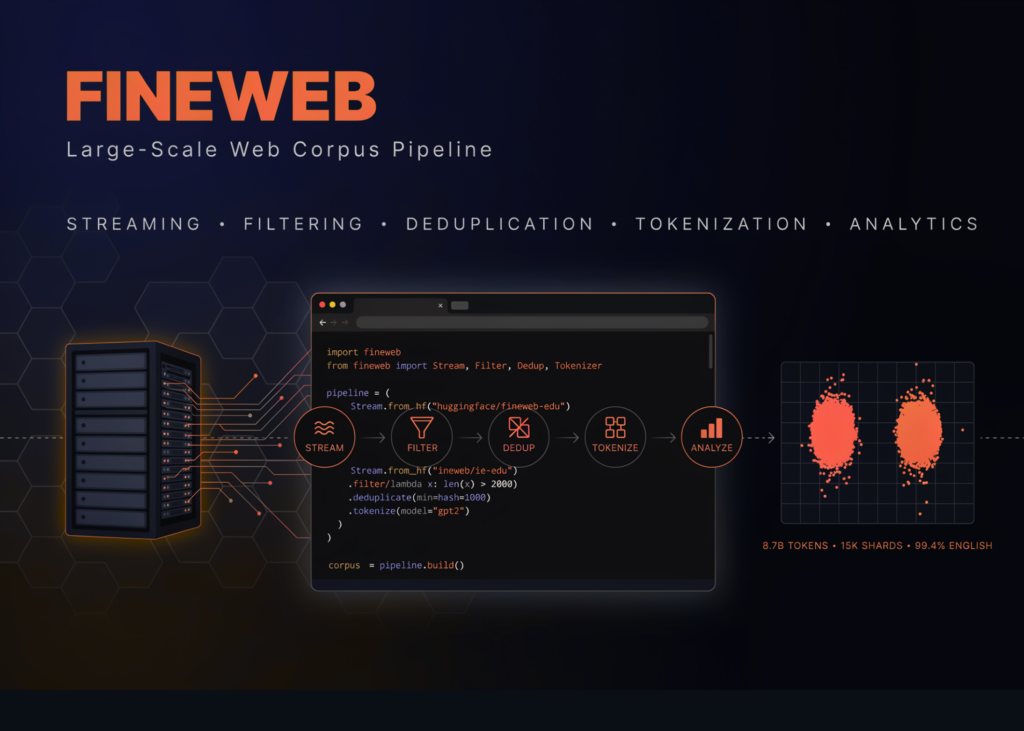 A Coding Hands-On on FineWeb for Streaming, Filtering, Deduplication, Tokenization, and Large-Scale Web Corpus Analytics