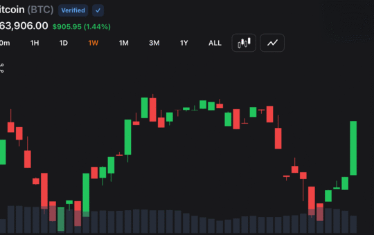Cool CPI Print Ignites Market Rebound as Bitcoin, Gold and Stocks Rip Higher