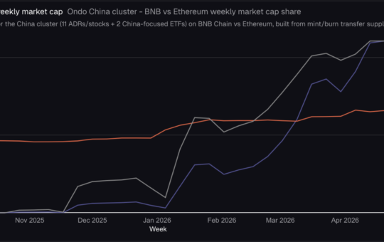 BNB