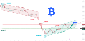 TradingView chart referenced in this analysis