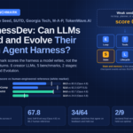 Can LLMs Engineer Their Own Agent Harness? ByteDance Seed’s HarnessDev Says Only 34 of 64 Changes Generalize