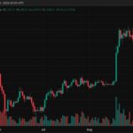 ETH Price Surges Past $2,600 as CPI Data Triggers Squeeze