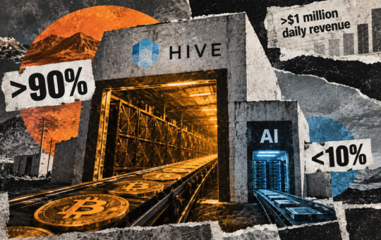 HIVE is making $1M a day, and almost all of it comes from Bitcoin mining not AI