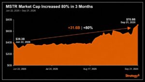 Strategy's Market Cap Soared 80% in 3 Months; The Stock Rose 54%