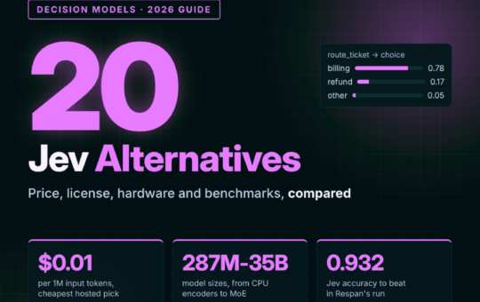 20 Jev Alternatives: The Decision Models Taking On TypeSafe in 2026