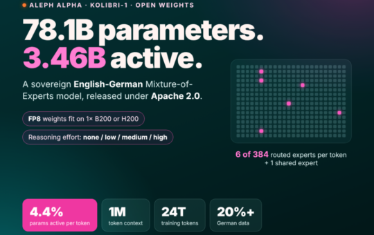 Aleph Alpha Releases Kolibri: A 78.1B Open-Weight English-German MoE Model With Only 3.46B Active Parameters