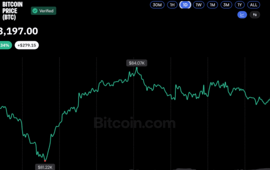 Bitcoin Price Defends $81.5K ETF Cost Basis Despite Rising Outflows
