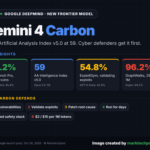 Google DeepMind Introduces Gemini 4 Carbon, Its Top Model for Cyber Defense and Coding