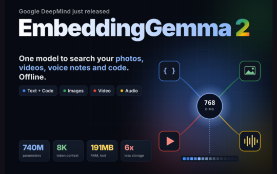 Google DeepMind Releases EmbeddingGemma 2, a 740M Open Multimodal Embedding Model Built on Gemma 4