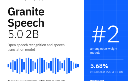 IBM AI Releases Granite Speech 5.0 2B for Multilingual Transcription and Translation