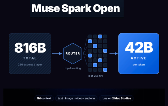 Meta Releases Muse Spark Open: 816B Open-Weight MoE With 1M Context