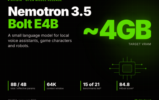 NVIDIA Releases Nemotron 3.5 Bolt E4B 4GB: An Open Small Language Model for Local Voice Agents, Game Characters and Robots
