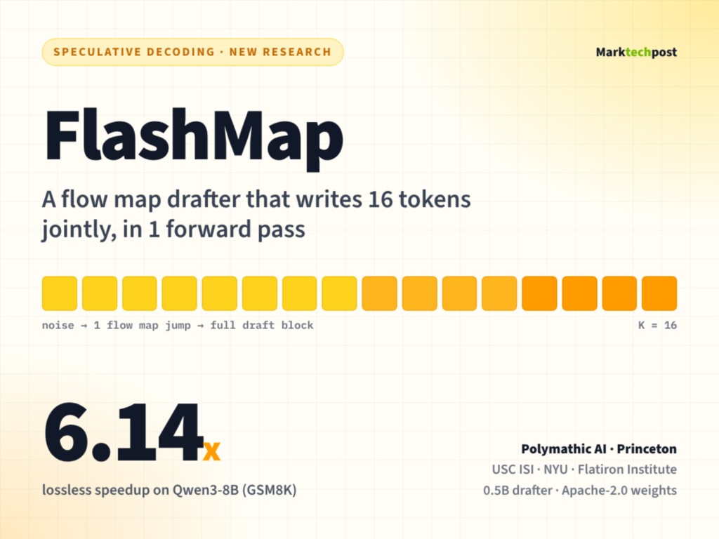 Polymathic AI and Princeton Researchers Release FlashMap, a Flow Map Drafter for 6.14x Faster LLM Decoding