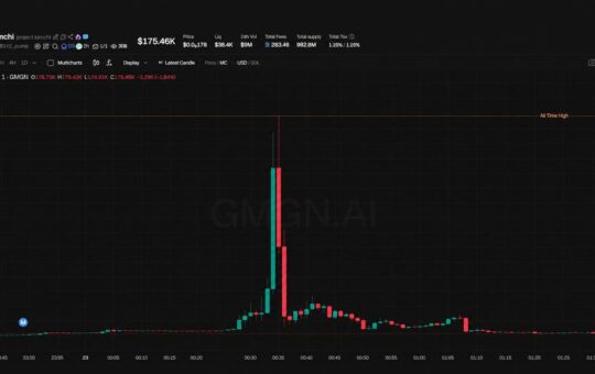 Trader Kimchi Goes From Pump.fun Star to Rug Pull Suspect in 48 Hours